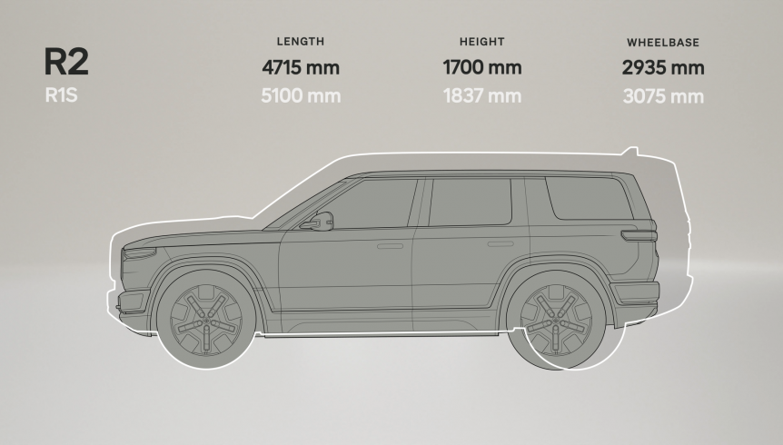 Rivian R2 and R3 Revealed; $45,000 Starting Price 14