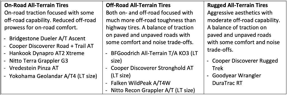 Tire Rack Puts Off-Road Tires on Pavement in Comparison Test 3